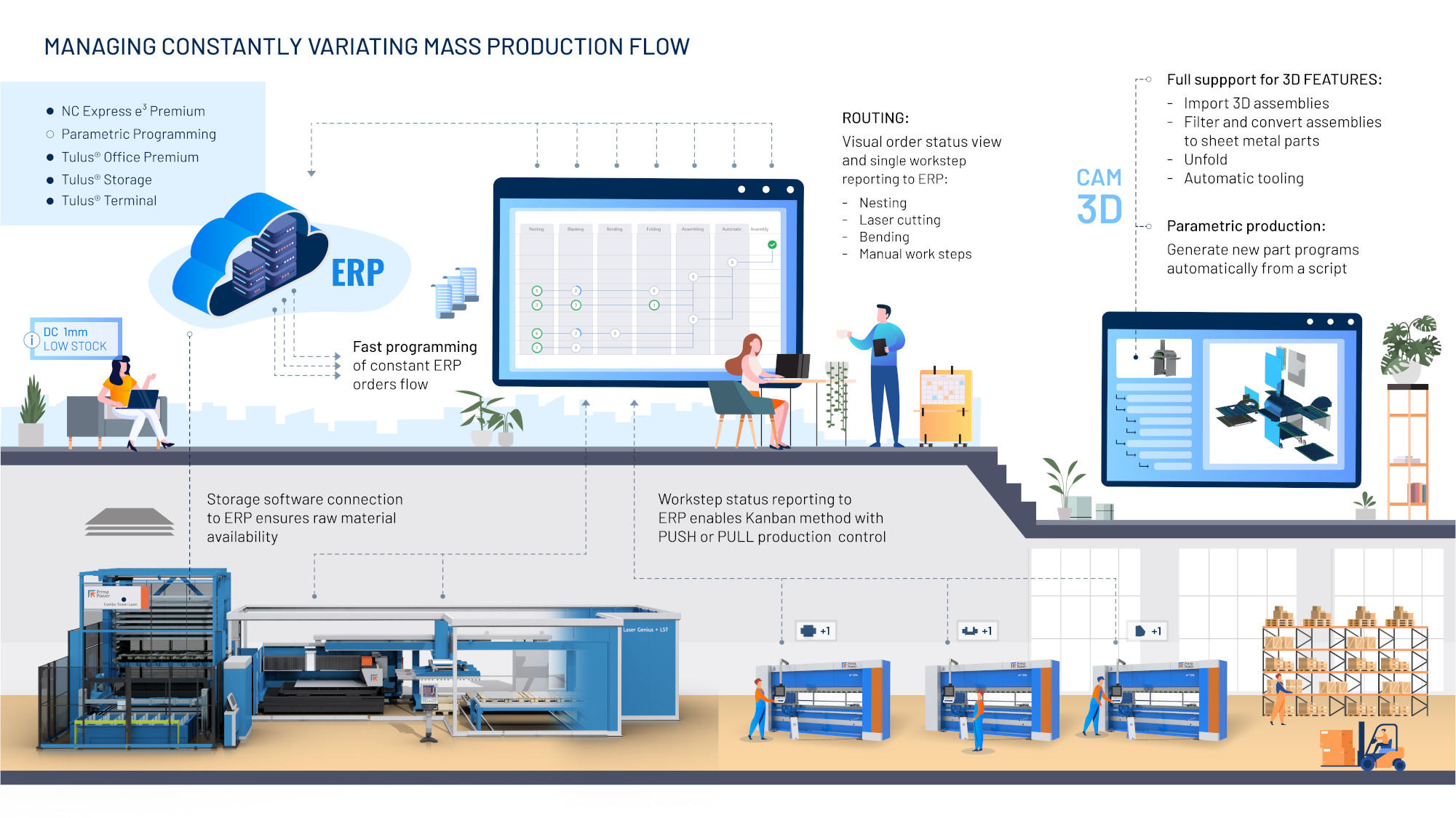 Prima Power Software Packages - Mass production